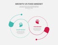 growth vs fixed mindset infographic outline style with big circle combination with dotted line venn joined 2 point comparison Royalty Free Stock Photo