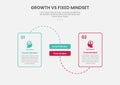 growth vs fixed mindset infographic outline style with round box dotted line connection 2 point comparison template with for slide Royalty Free Stock Photo