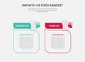 growth vs fixed mindset infographic outline style with table box with fluid line like comment discussion shape 2 point comparison Royalty Free Stock Photo