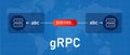 gRPC high performance remote procedure call framework microservices diagram scheme of client server to server Royalty Free Stock Photo