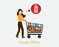 Gruen Effect or Gruen Transfer is the moment when consumers enter a shopping mall or store and, surrounded by an intentionally con Royalty Free Stock Photo