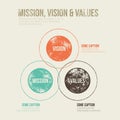 Grunge Dirty Mission, Vision and Values Diagram Schema Infographic Royalty Free Stock Photo