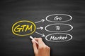 GTM - Go To Market, acronym business concept on blackboard Royalty Free Stock Photo