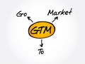 GTM - Go To Market acronym, business concept Royalty Free Stock Photo