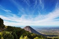 Guatemala landscapes