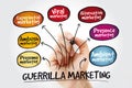 Guerrilla marketing mind map with marker, business concept