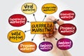 Guerrilla marketing mind map with marker, business concept