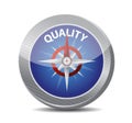 Guide to great quality. compass illustration