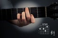 Guitar chord on a dark background. G Dominant seventh flat five. G7b5 tab fingering