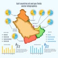 Gulf countries oil and gas fields vector