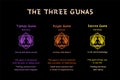 The 3 gunas - state of mind in yoga and ayurveda. Vector illustration guide on black background