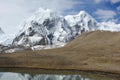 Gurudongmar Lake