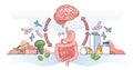 Gut brain axis and interaction with colon and brain organs outline diagram