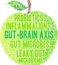 Gut-Brain Axis Word Cloud Royalty Free Stock Photo