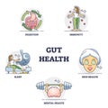 Gut health benefits and medical effect from flora outline collection set