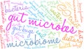 Gut Microbes Word Cloud