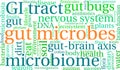 Gut Microbes Word Cloud