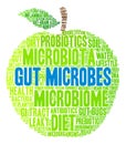 Gut Microbes Word Cloud