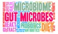 Gut Microbes Word Cloud