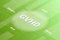 Gvhd concept words isometric 3d word text concept with some related text and dot connected - vector Royalty Free Stock Photo