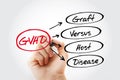 GVHD - Graft-versus-host disease acronym