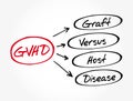 GVHD - Graft-versus-host disease acronym