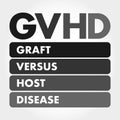 GVHD - Graft-versus-host disease acronym