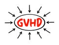 GVHD Graft-versus-host disease - condition that might occur after an allogeneic transplant, acronym text concept background