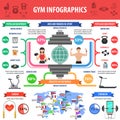 Gym Infographics Set