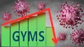 Gyms and Covid-19 virus, symbolized by viruses and a price chart falling down with word Gyms to picture relation between the virus