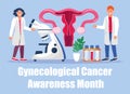 Gynecologic cancer awareness month concept vector for medical websites, app. Tiny doctor examines uterus and treat