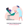 Gynecological examination image