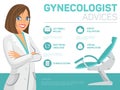 Gynecologist Advices. Vector Flat Illustration.