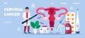 Gynecologist concept vector for medical blog. Gynecology specialists treat patient. Family planning, pregnancy