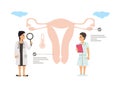 Gynecologist doctor and nurse examine female patient uterus reproductive system Royalty Free Stock Photo