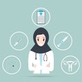 Gynecology and Muslim Doctor with Breast cancer, pregnant test, uterus icon, medicine concept