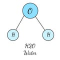 H2O chemical medical formula for water molecula in blue color. Simple vector illustration in cartoon style. Concept of biology,