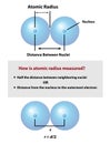 Atomic Radius Distance Between Nuclei Royalty Free Stock Photo