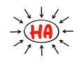 HA - High Availability is the ability of a system to operate continuously without failing for a designated period of time, acronym