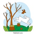 Habitat loss. Animals flee a deforested area. Tree stumps, a running Royalty Free Stock Photo