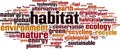 Habitat word cloud