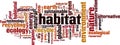 Habitat word cloud