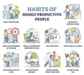 Habits of highly productive people and daily routines in outline collection