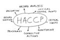 HACCP abstract Royalty Free Stock Photo