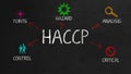 HACCP