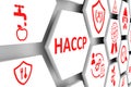 HACCP concept cell background