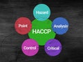 HACCP concept on chalkboard .