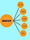 HACCP Concept in blue background for presentation.