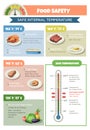 Food Safety Temperature Infographics Royalty Free Stock Photo