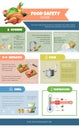 HACCP Food Safety Infographics Royalty Free Stock Photo